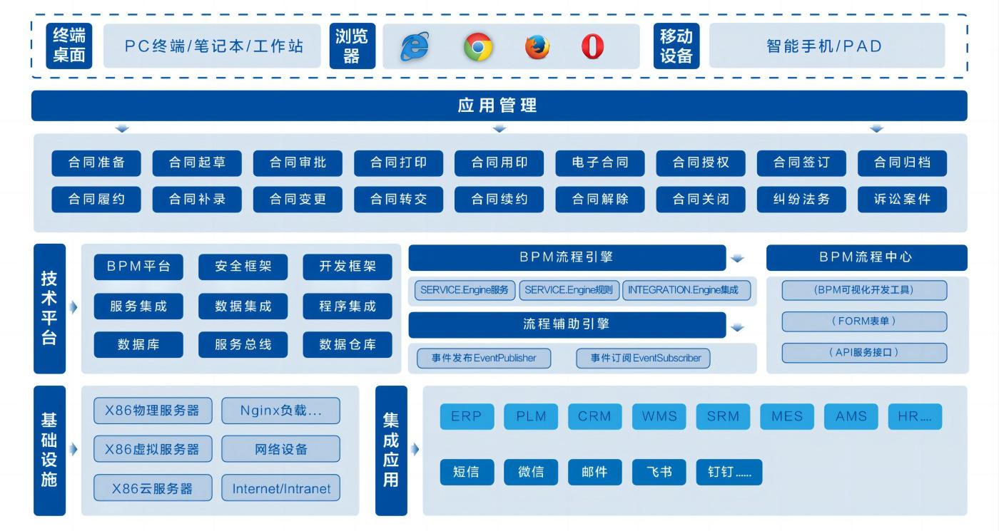 合同管理解决方案流程图(1).jpg